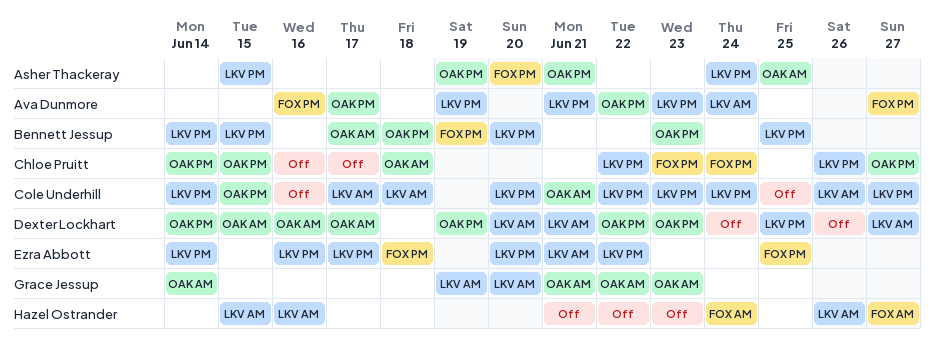 Part of a solved two-week lifeguard schedule: nine guards, each day showing their pool (LKV, OAK or FOX) and AM or PM shift, with time off marked